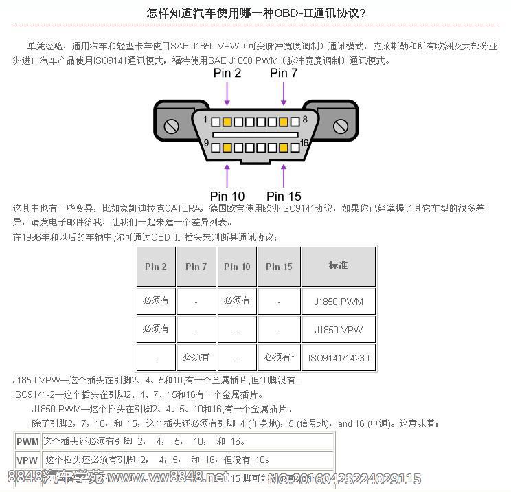 怎样知道汽车使用了哪一种OBD-Ⅱ通讯协议